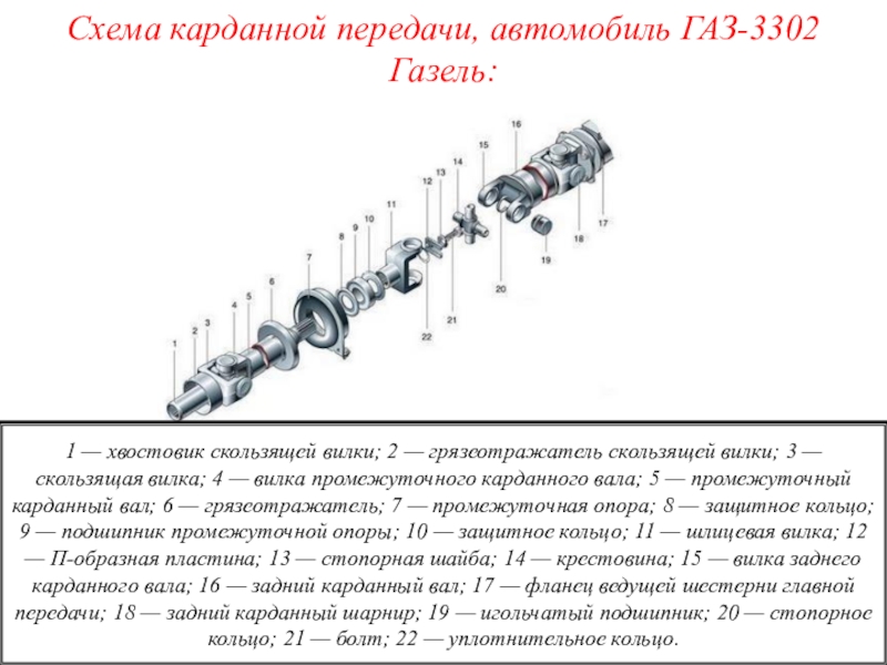 Схема сборки карданной передачи