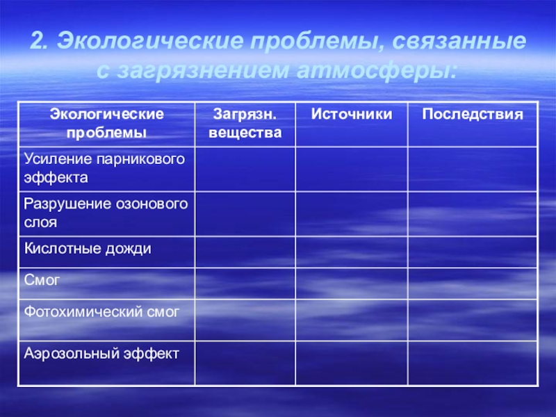 Экологические проблемы атмосферы таблица 8 класс химия. Экологические проблемы связанные с загрязнением атмосферы таблица. Типы взаимосвязей между организмами. Примеры взаимоотношений организмов. Взаимоотношения животных в природе таблица.