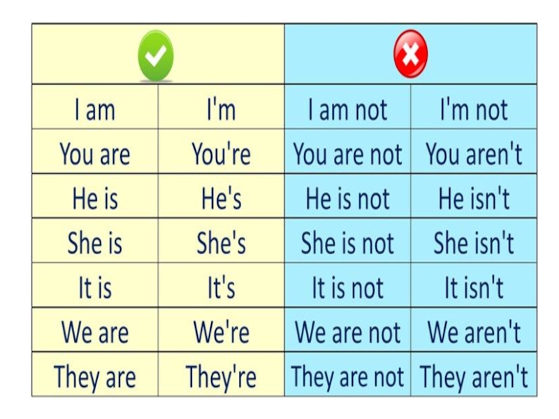 Rainbow english 3 класс unit 5 step 5 презентация