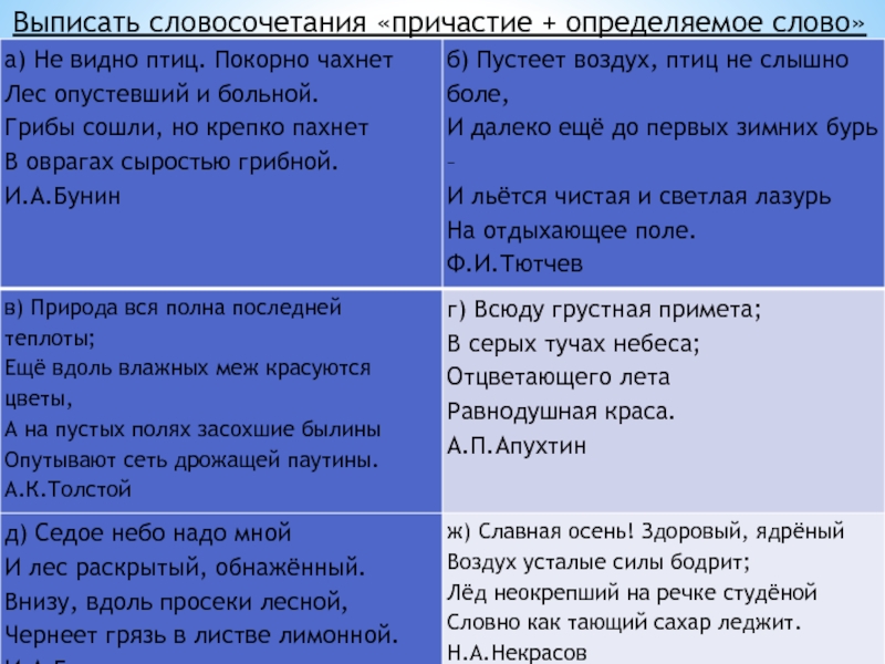 Словосочетания причастие глагол