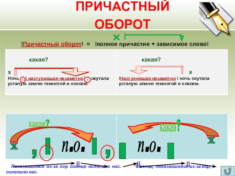 Схема предложения с причастным оборотом 7 класс