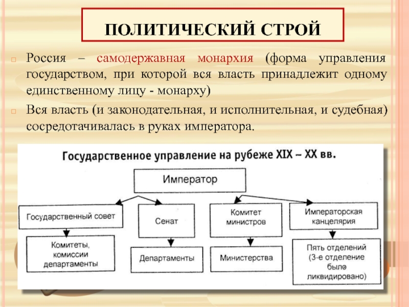 Социально экономическое развитие страны на рубеже 19 20 презентация