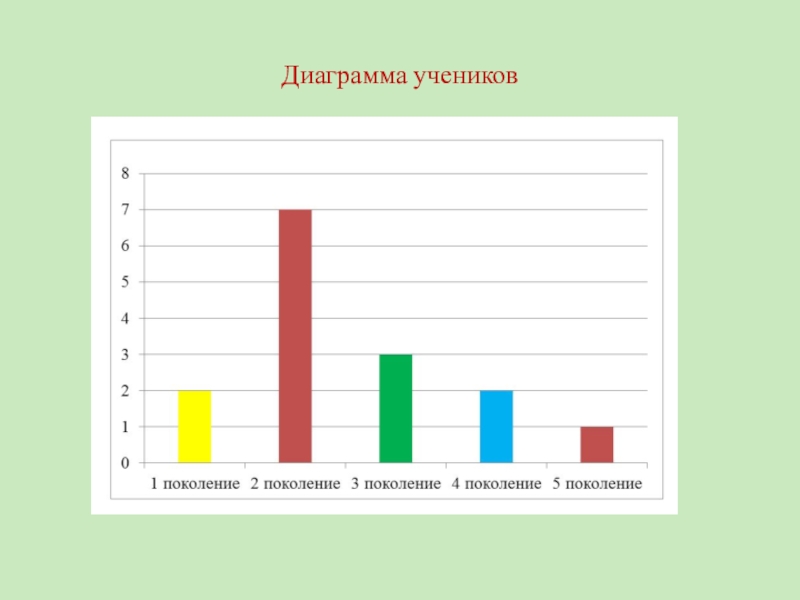 Покажи как изменится диаграмма. Диаграмма учеников. Диаграммы для школьников. Диаграмма учеников в школе. Гистограмма учеников.