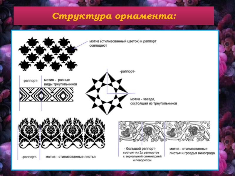 Сетчатый орнамент презентация