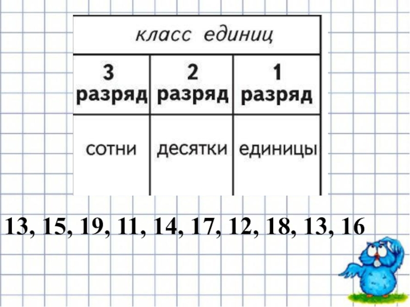 На сто десять единиц. Разряды единиц. Таблица разрядов 1 класс. Разряды первого класса. Таблица разрядов 1 класс единицы.