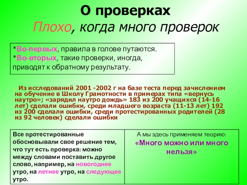 О проверках Плохо, когда много проверок. Из исследований 2001 -2002 г на базе теста перед зачислением на