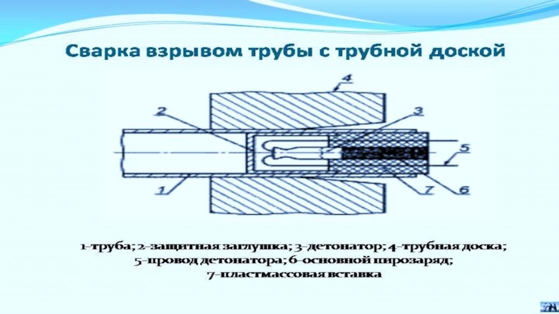 Сварка взрывом схема