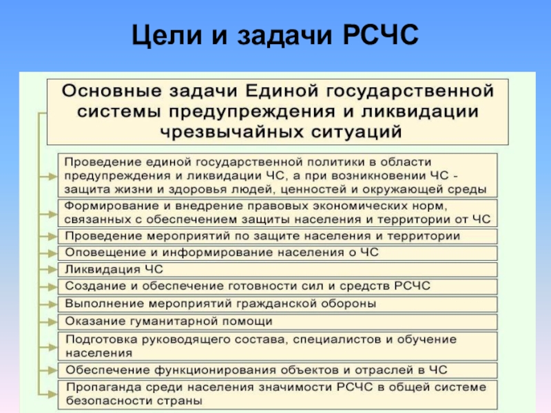 Единая государственная система ликвидации чс. Задачи РСЧС И го. Задачи системы предупреждения и ликвидации ЧС. Задачи Единой государственной системы предупреждения и ликвидации. Основные задачи РСЧС.