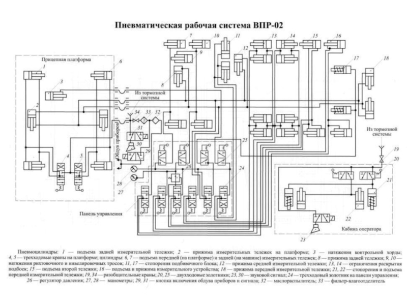 Впрс 03 гидравлическая схема