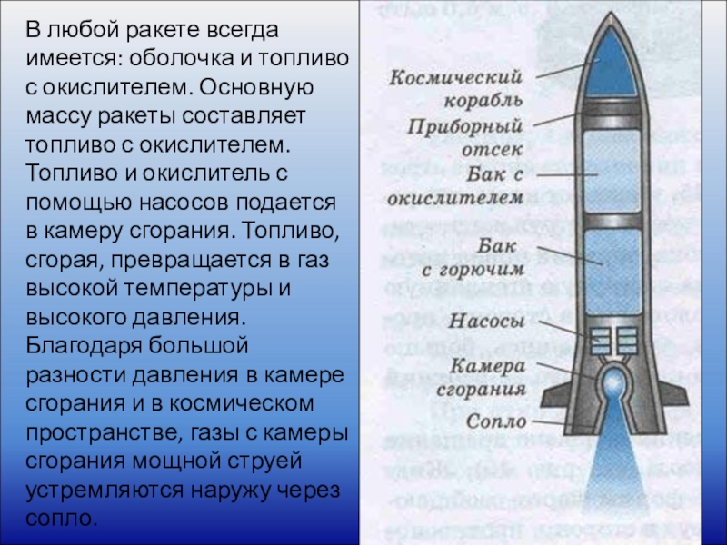 Проект реактивное движение в современном мире