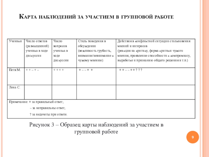 Оценивание группового проекта