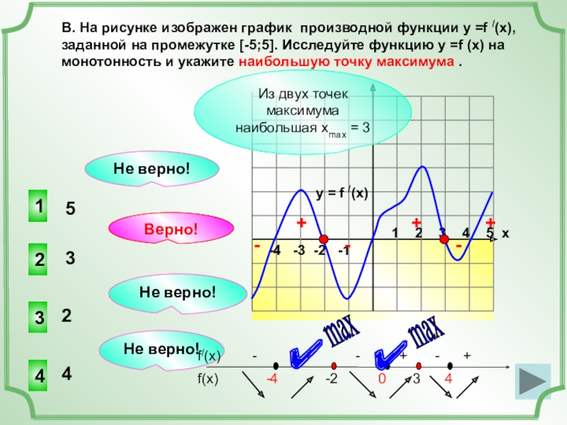 На рисунке изображен график производной функции точку минимума функции