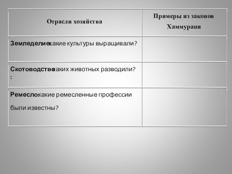 Заполните таблицу по схеме отрасли хозяйства примеры из законов