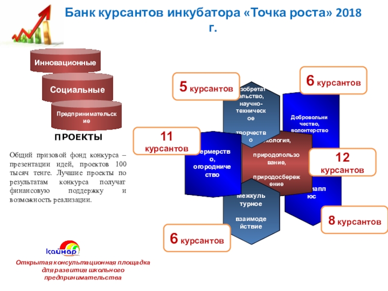 Презентация бизнес инкубатора