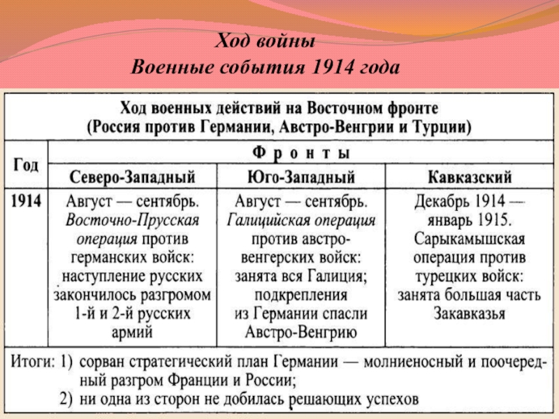 Август 1914 событие первой мировой