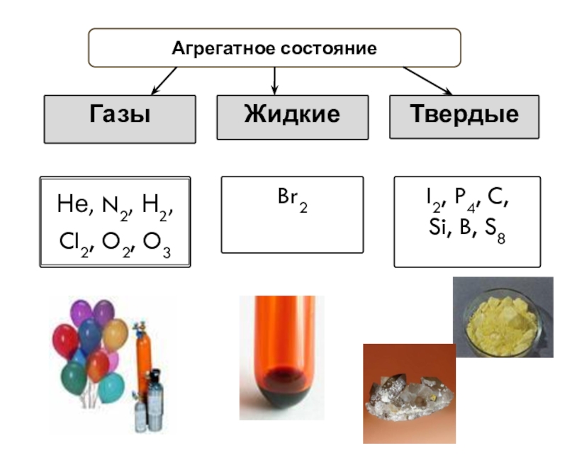 Агрегатное состояние это. Агрегатное состояние. Агрегатное состояние газа. ГАЗ (агрегатное состояние). Газообразное агрегатное состояние.