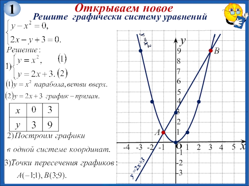 Решите графически систему уравнений ответ. Алгебра метод решения систем уравнений графический. Решите графически систему уравнений 8. Решение систем 8 класс графически. Графическая система уравнений как решать.