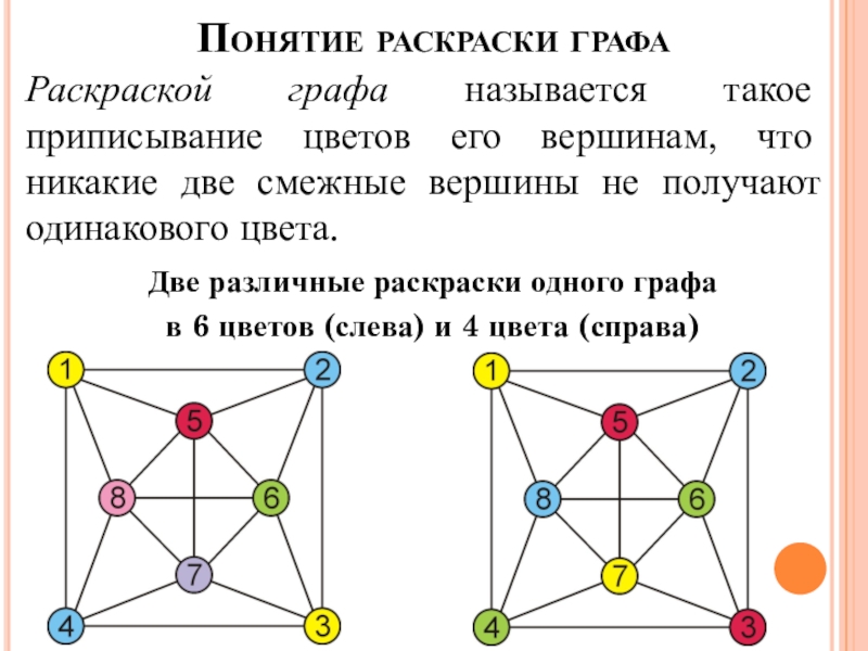 Порядок графа