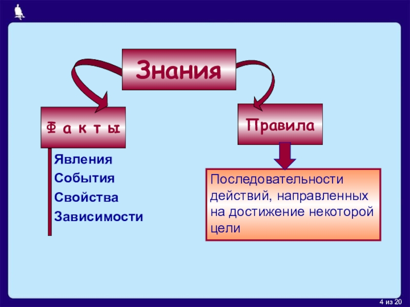 В зависимости от последовательности