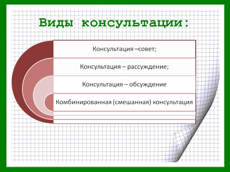 Виды консультаций