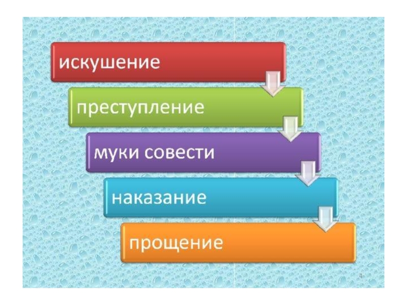 Урок с розовой гривой урок в 6 классе презентация