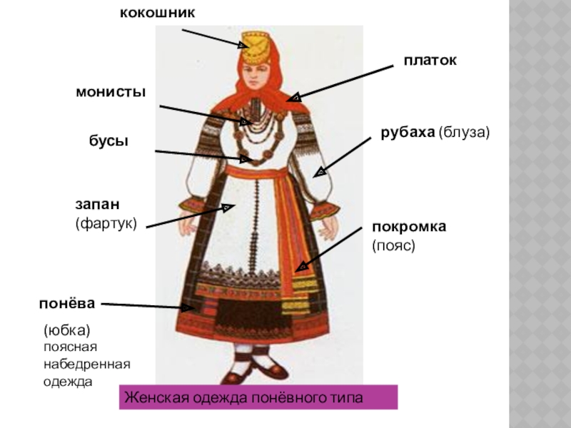 Кичка рогатая головной убор. Образ русской девушки. Русский костюм женский. Красивые славянки. Русский национальный платок.