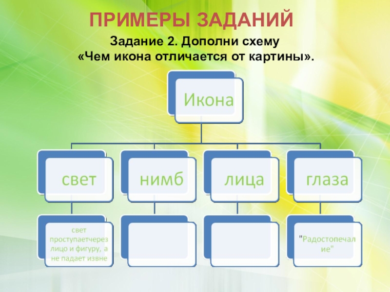 Чем икона отличается от картины 5 класс