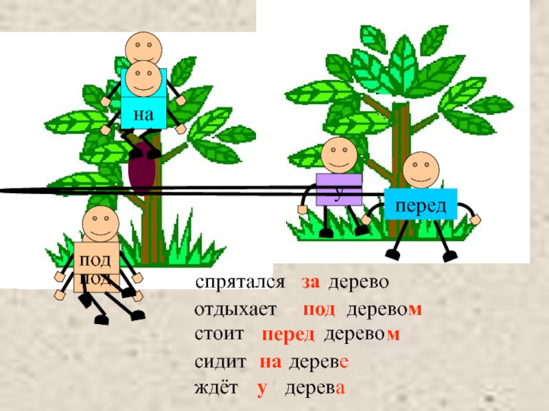 Спрятался за деревом падеж. Спрячься за то дерево 7 класс.