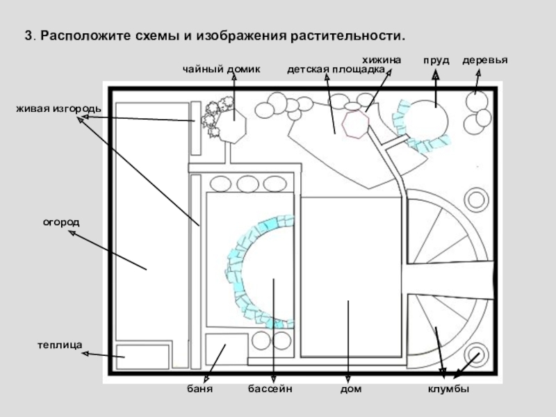 Где должны находиться схемы включения стерилизаторов