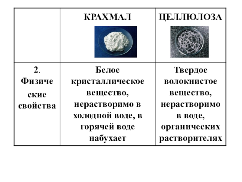 Презентация крахмал и целлюлоза 10 класс химия