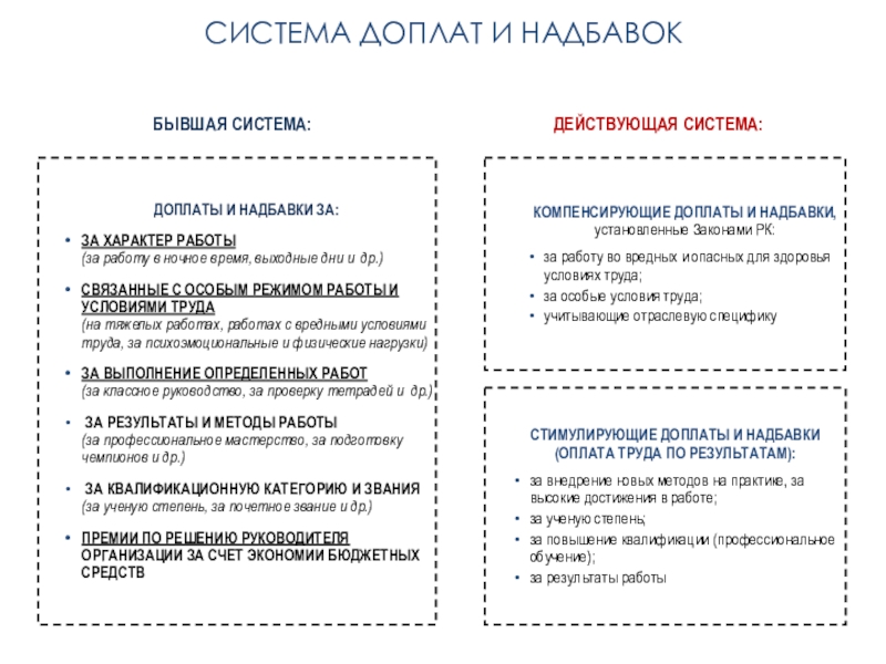 Система надбавок