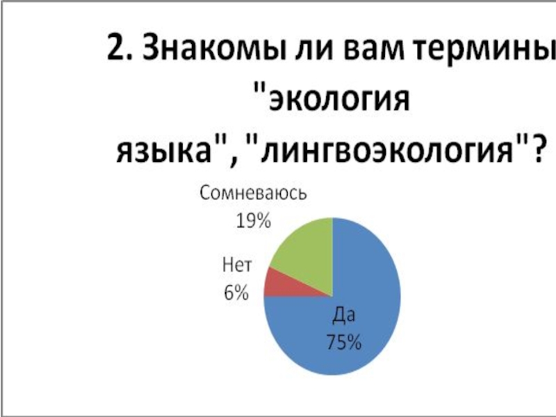 Экология языка. Проблема языковой экологии в современном мире. Опрос на тему экология языка в современном мире.