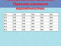 Презентация по теории вероятностей по теме Сложение и умножение вероятностей