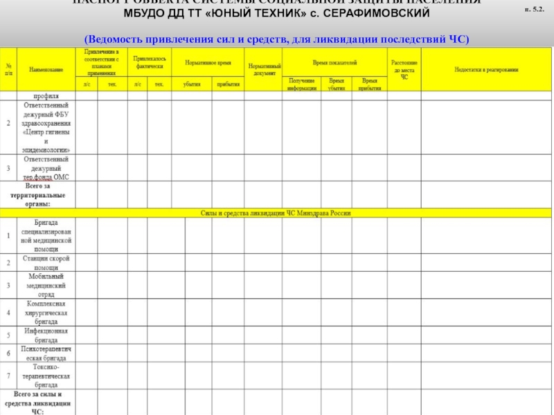 Где должен находиться план привлечения сил и средств