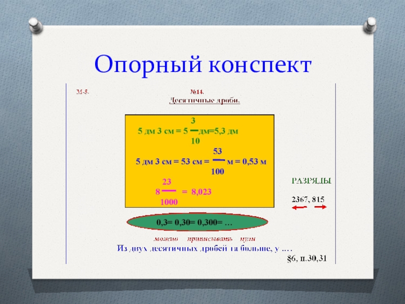 Опорные схемы по алгебре