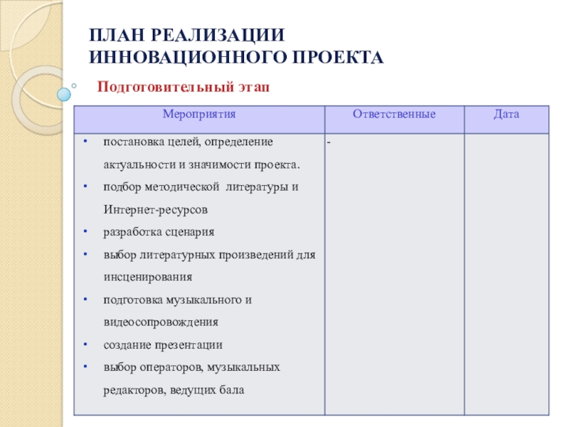 Реализация инновационного проекта пример