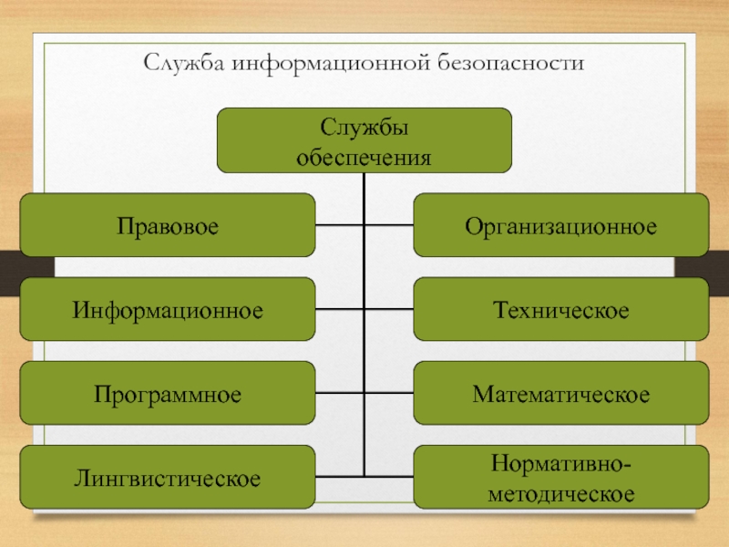 Принципы информационной безопасности. Основные принципы информационной безопасности. Общие принципы организации информационной безопасности в системе. Основные принципы построения систем защиты информации.