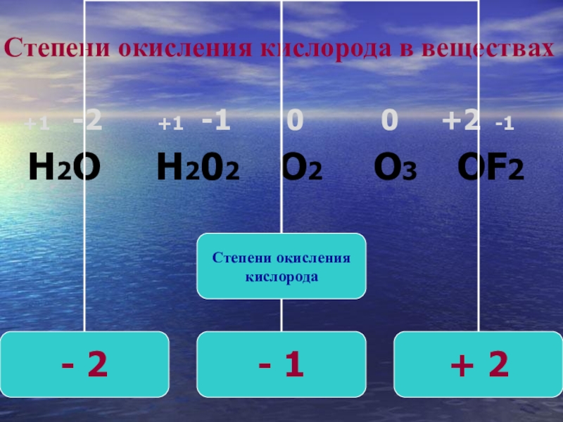 Заряды элементов соединений. Of2 степень окисления. Of2 степень окисления кислорода. H2o2 степень окисления. O2f2 степень окисления кислорода.