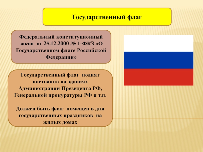 Федеративное устройство россии презентация