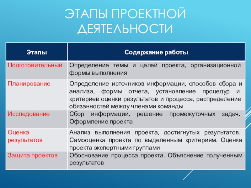 Проектировочный этап проекта