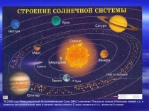 Презентация по астрономии на тему Строение солнечной системы (11 класс)