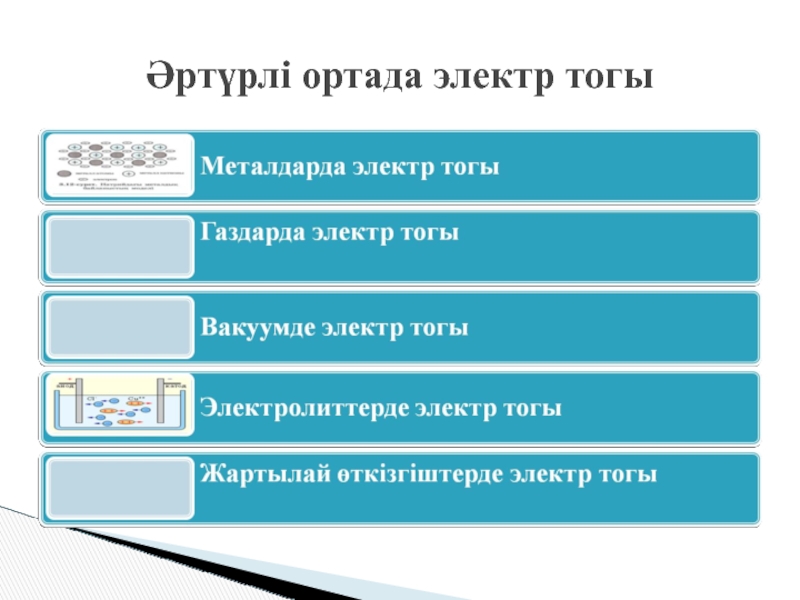 Металдардағы электр тогы