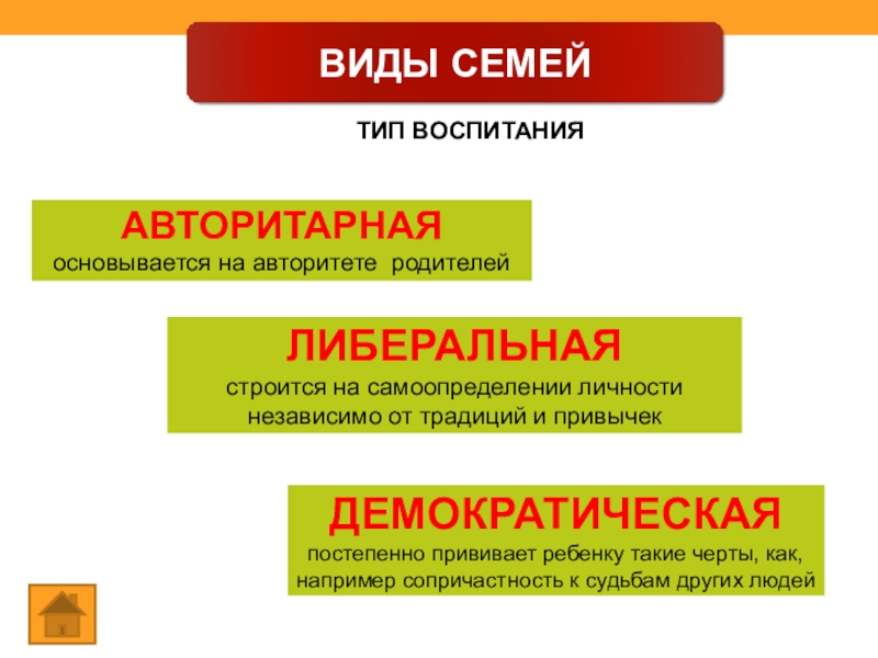 Типы воспитания. Семья по типу воспитания авторитарная либеральная Демократическая. Виды семей авторитарная Демократическая. Виды семей либеральная Демократическая.