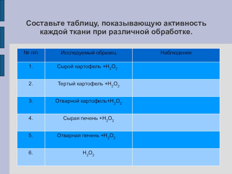 Покажите активность. Активность каждой ткани при различной обработке. Активность каждой ткани при различной обработке составьте таблицу. Составьте таблицу показывающую активность. Таблица по биологии 10 класс активность фермента.