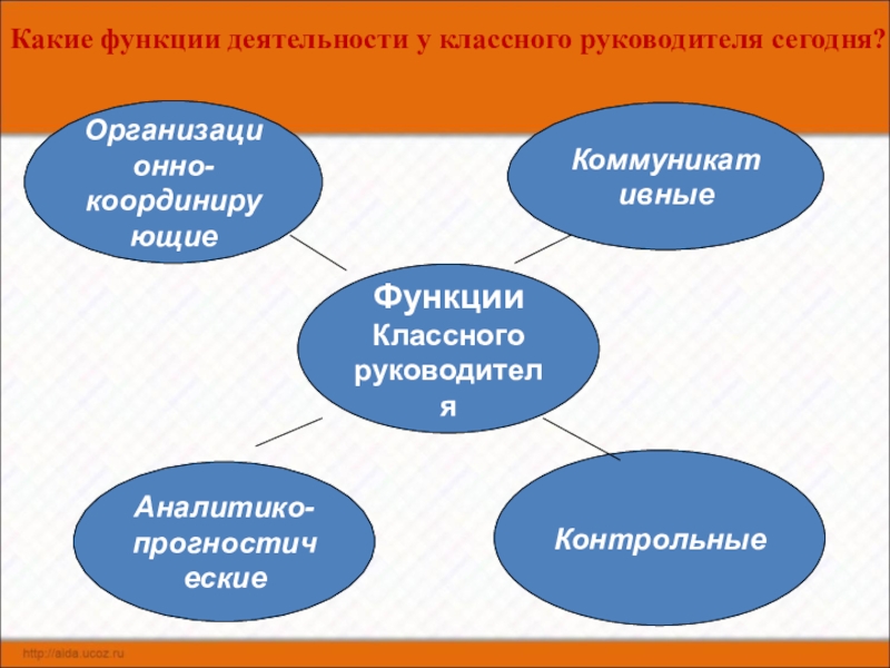 Схема деятельности классного руководителя