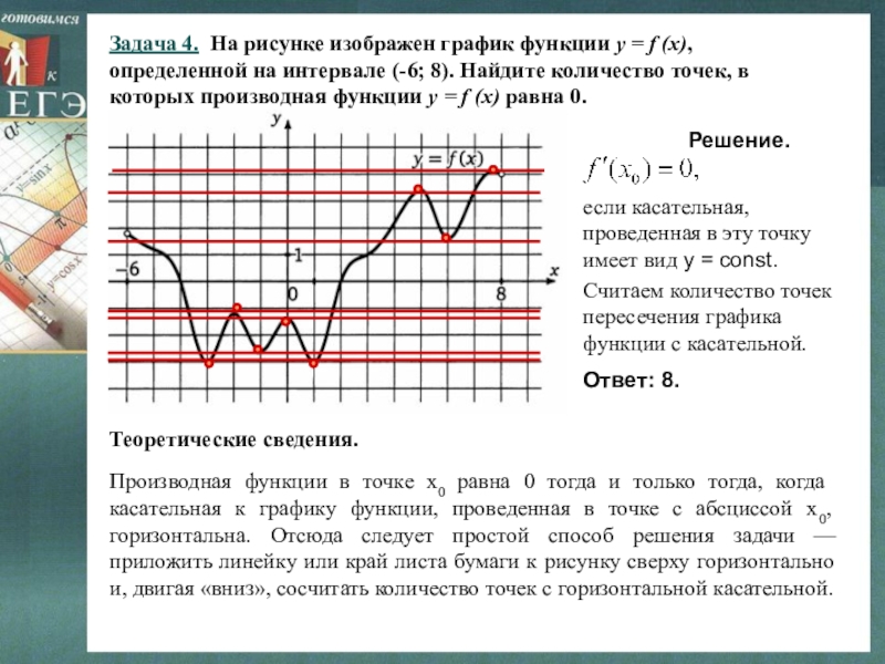 На рисунке изображен график функции найдите количество точек в которых производная функции равна 0