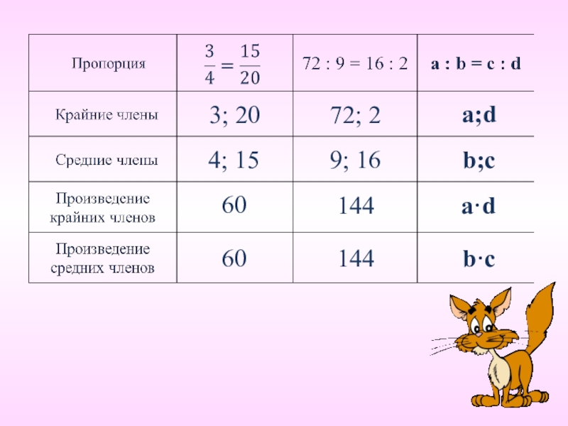 Пропорция 3 5 8. Крайние и средние числа пропорции. Урок математики в 6 классе пропорции свойства. 6 Класс таблица крайних и средних членов пропорции. Члены произведения математика.