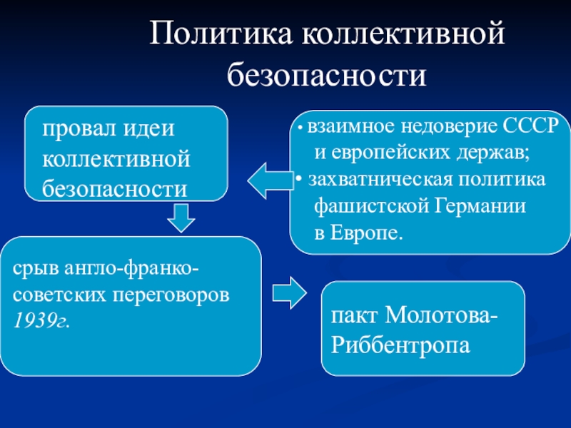 План коллективной безопасности