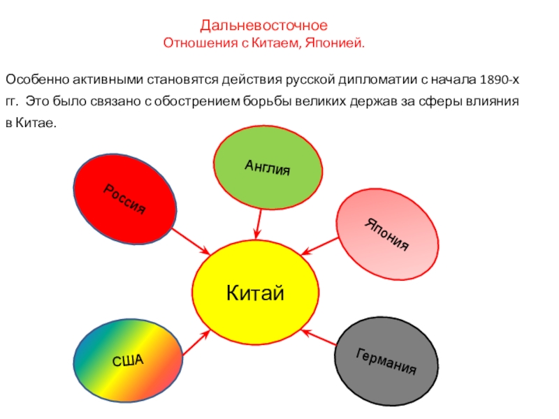 Особенно активно. Сферы влияния дипломатии.