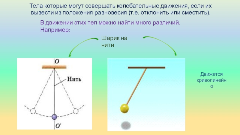 При свободных колебаниях шар на нити проходит. Колебательное движение физика 9 класс. Тело совершающее колебательные движения. Колебательное движение 9 класс презентация. Классификация колебательных движений тела.